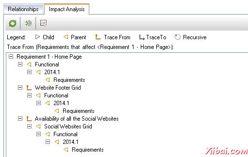 Requirement Traceability 3
