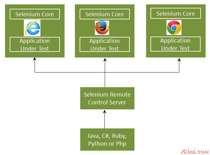 Selenium IDE 52
