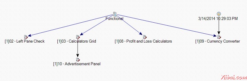 Create Test Schedule 8