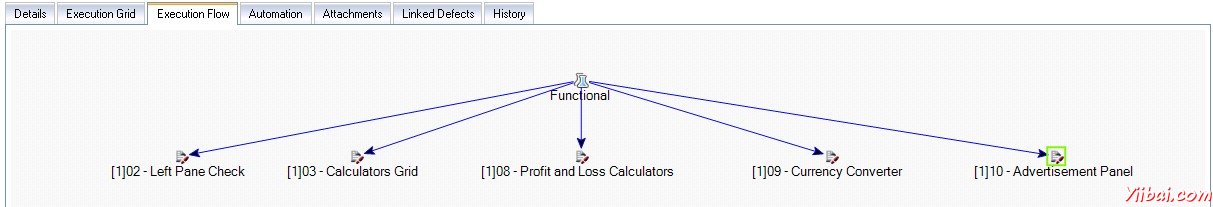 Create Test Schedule 2
