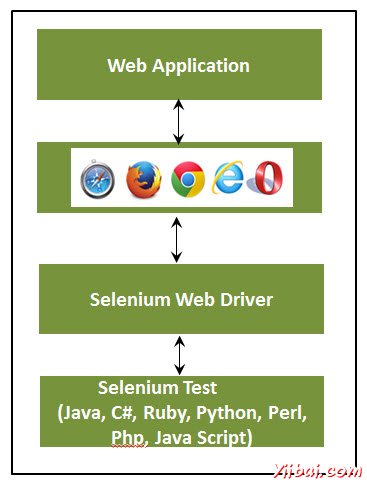 Selenium IDE 92